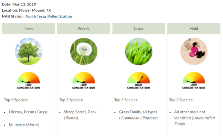 Pollen Count Alert: April 29, 2019 - Family Allergy & Asthma Care